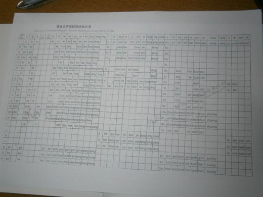 У Луцьку учнів вчать китайської. ФОТО